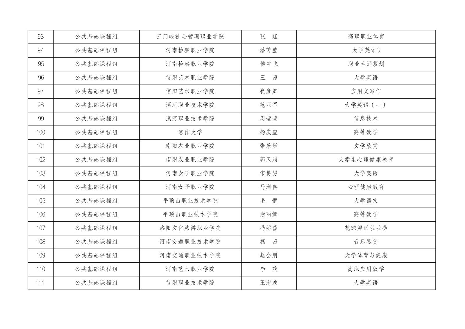 2023年河南省高等职业教育课堂教学创新大赛参赛名单公示1023_05.jpg