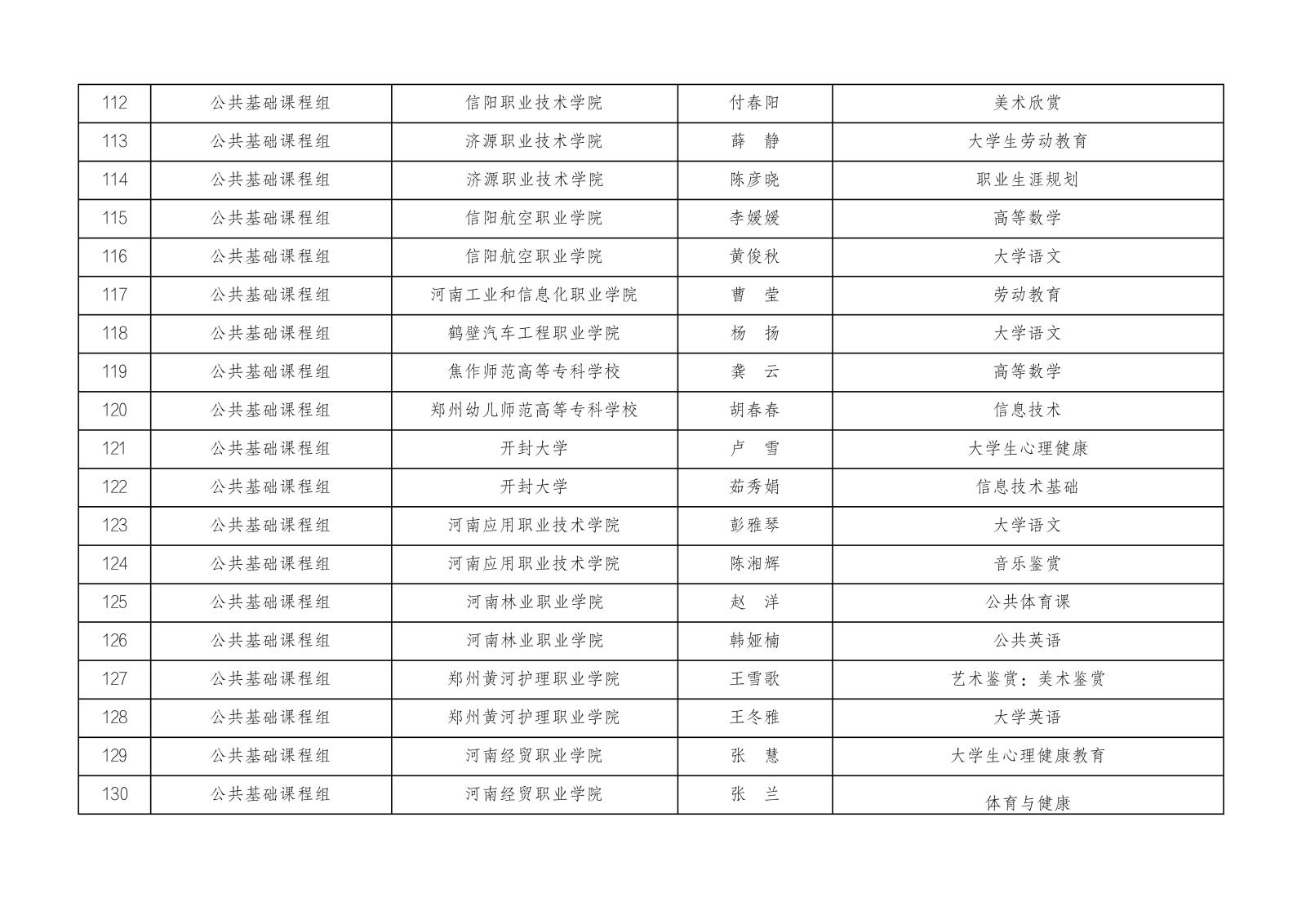 2023年河南省高等职业教育课堂教学创新大赛参赛名单公示1023_06.jpg