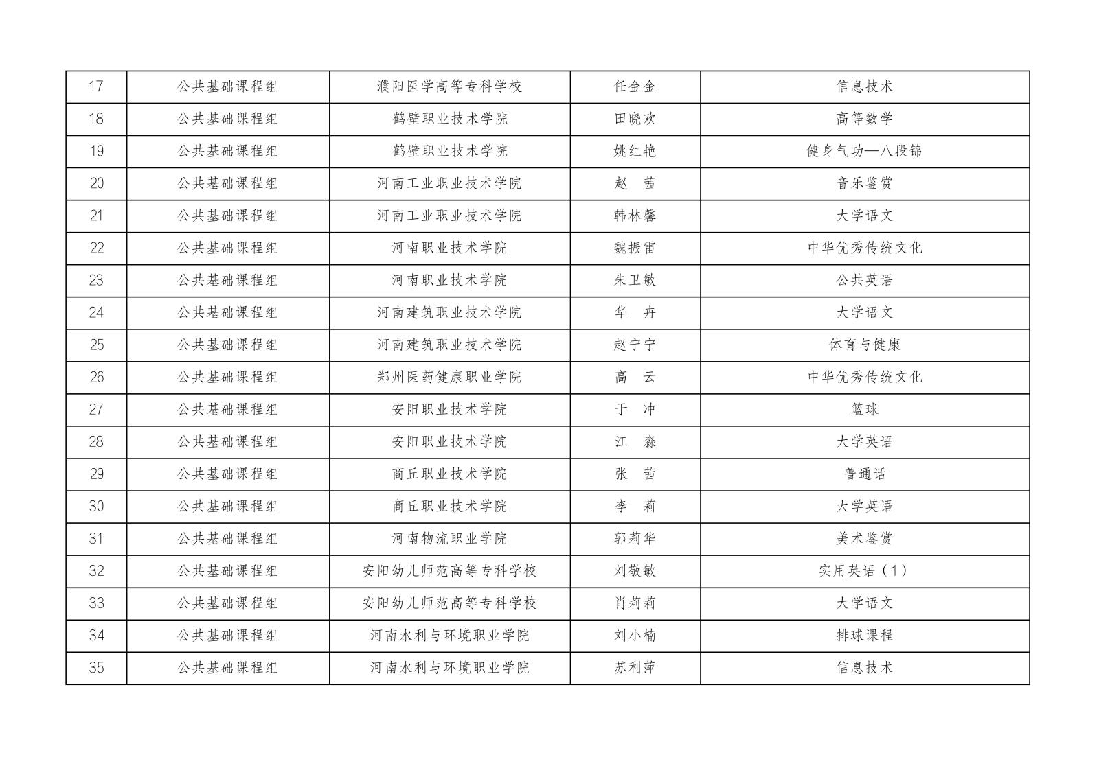 2023年河南省高等职业教育课堂教学创新大赛参赛名单公示1023_01.jpg