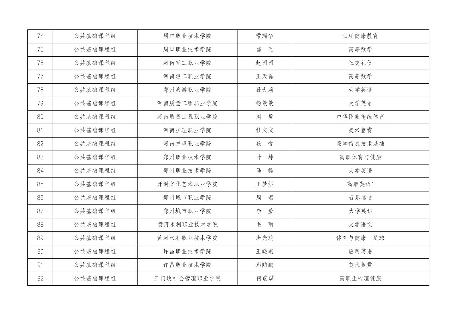 2023年河南省高等职业教育课堂教学创新大赛参赛名单公示1023_04.jpg