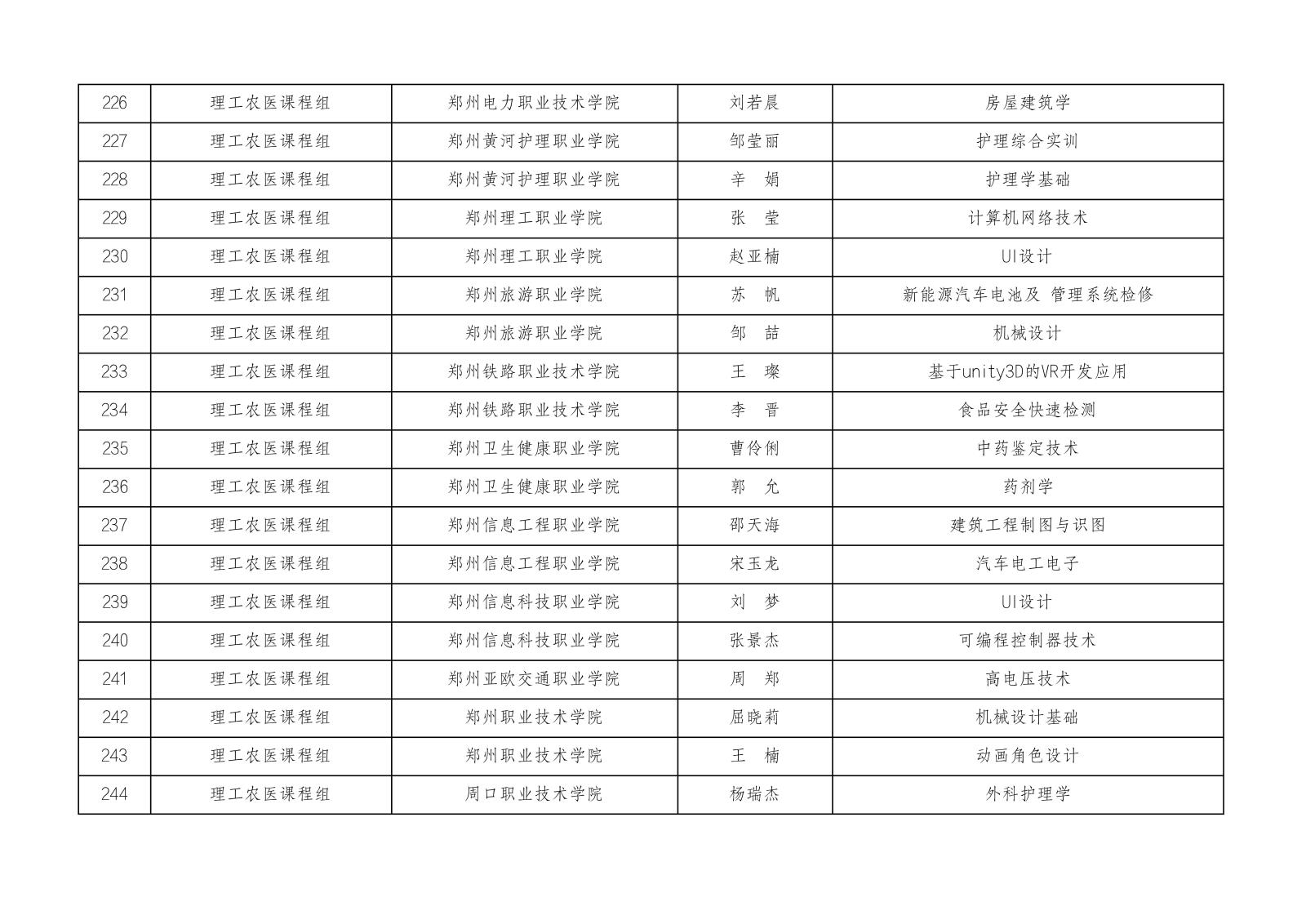 2023年河南省高等职业教育课堂教学创新大赛参赛名单公示1023_12.jpg