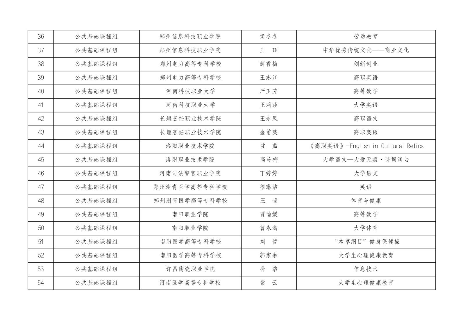 2023年河南省高等职业教育课堂教学创新大赛参赛名单公示1023_02.jpg