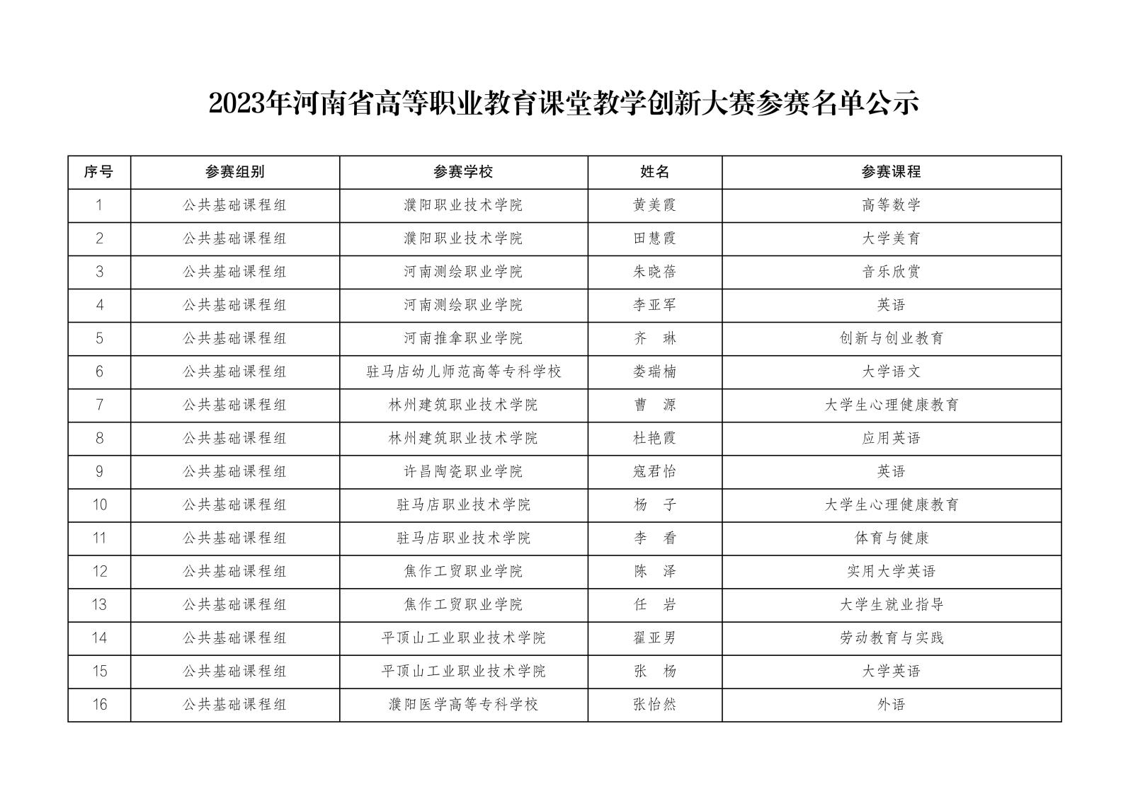 2023年河南省高等职业教育课堂教学创新大赛参赛名单公示1023_00.jpg