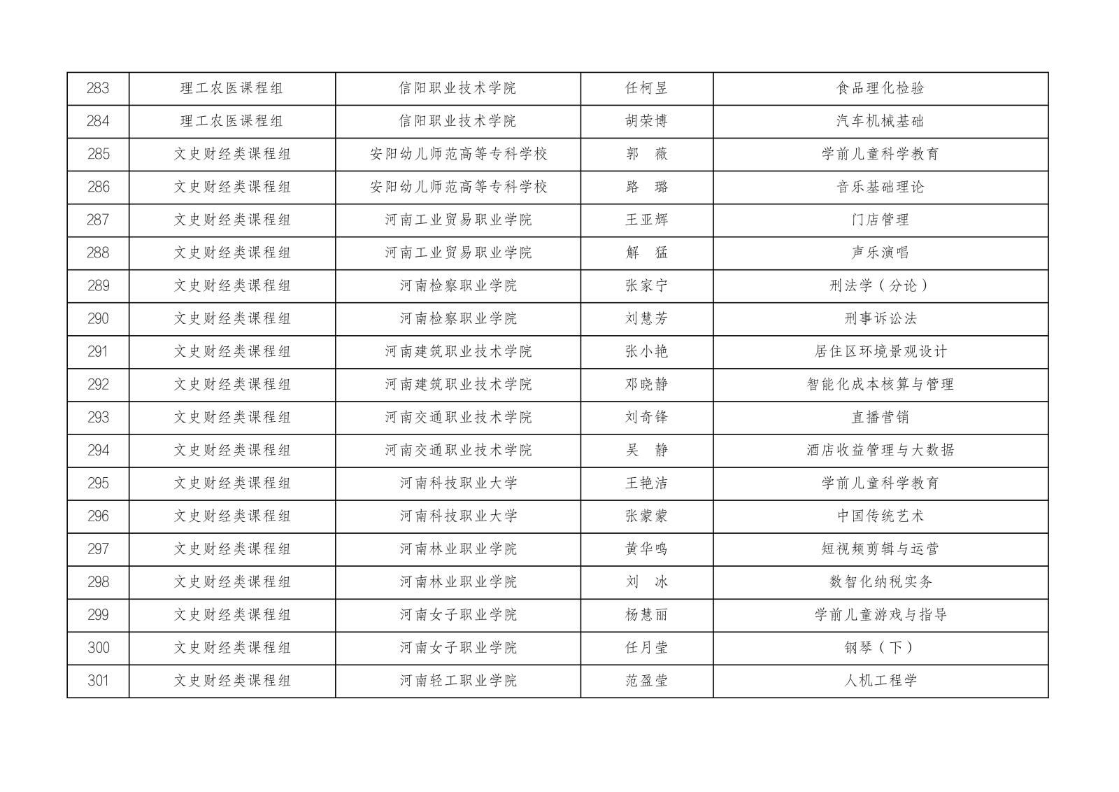 2023年河南省高等职业教育课堂教学创新大赛参赛名单公示1023_15.jpg