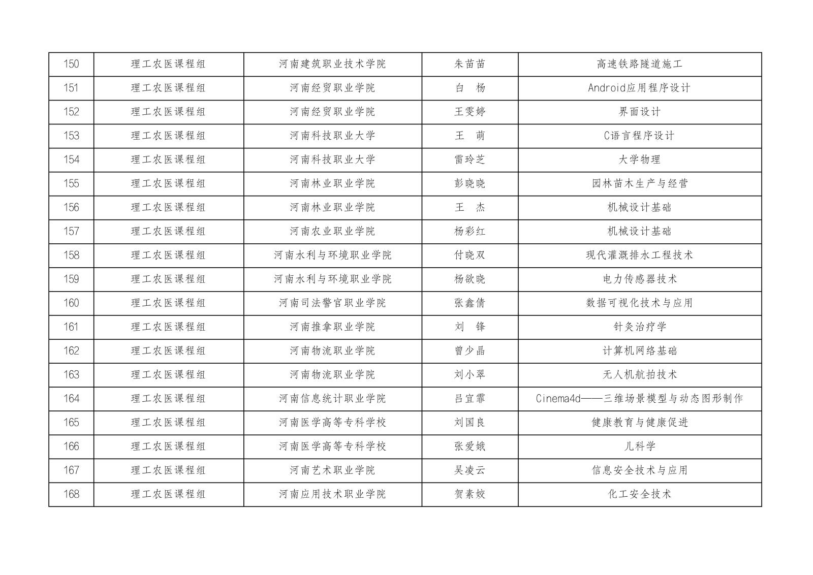 2023年河南省高等职业教育课堂教学创新大赛参赛名单公示1023_08.jpg