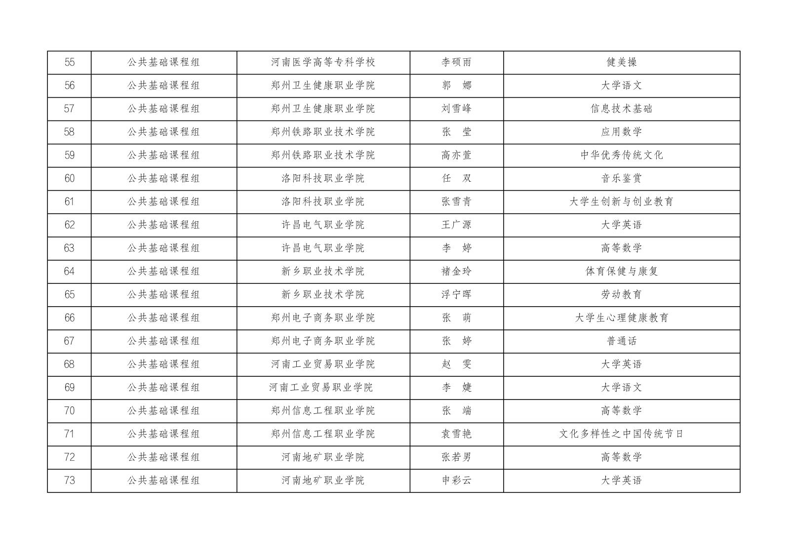 2023年河南省高等职业教育课堂教学创新大赛参赛名单公示1023_03.jpg