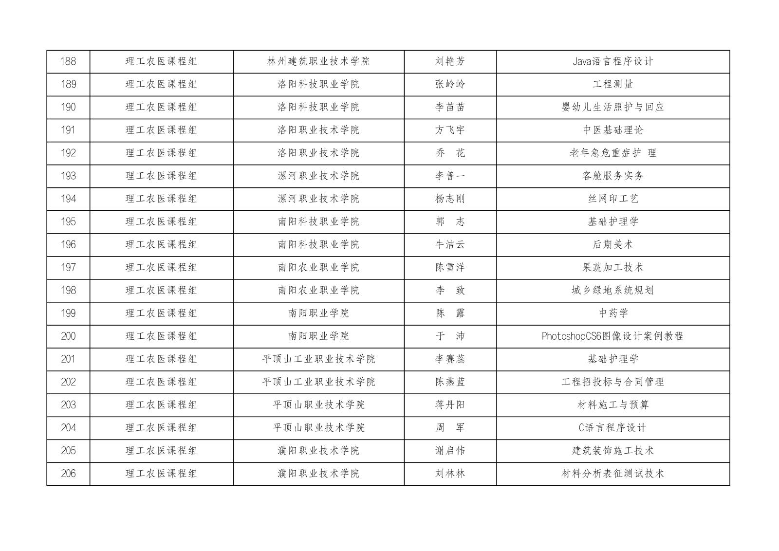 2023年河南省高等职业教育课堂教学创新大赛参赛名单公示1023_10.jpg