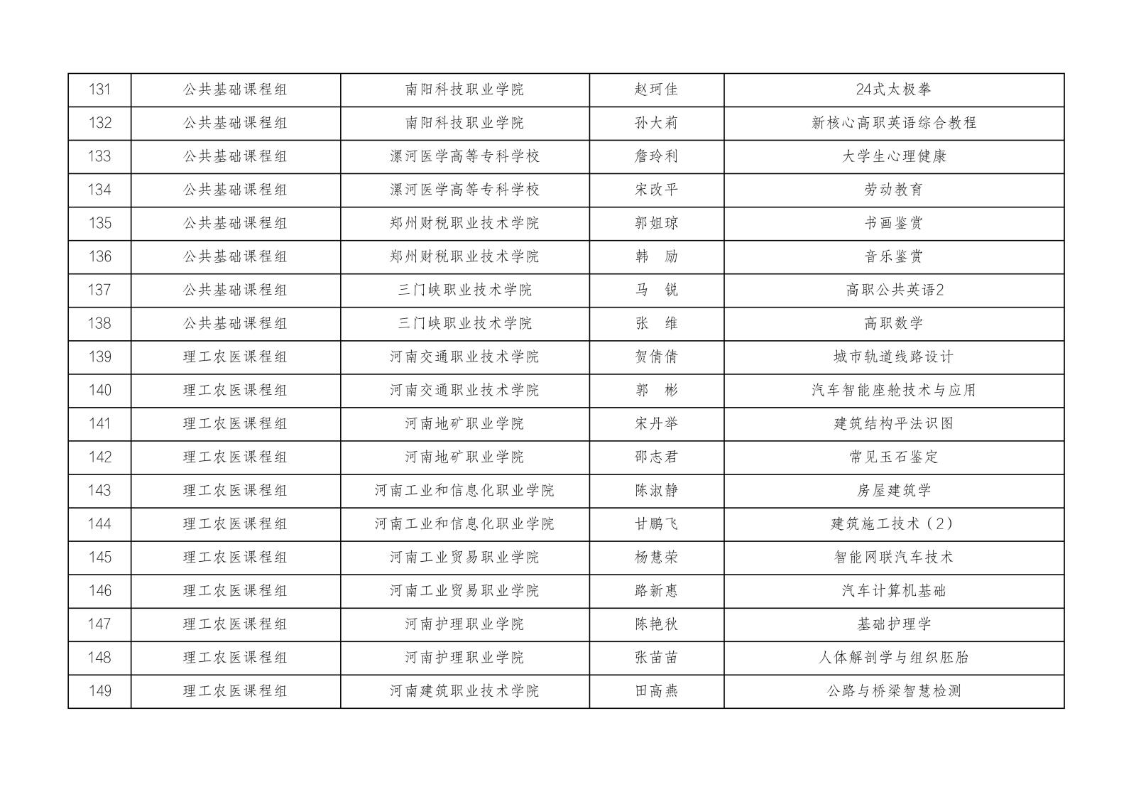 2023年河南省高等职业教育课堂教学创新大赛参赛名单公示1023_07.jpg