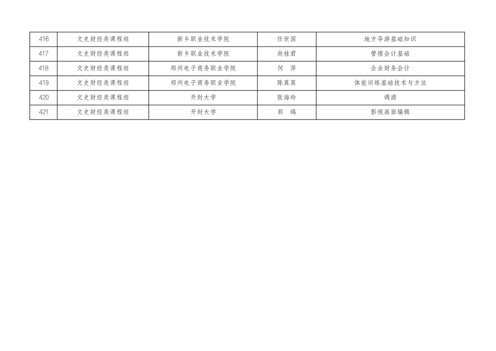 2023年河南省高等职业教育课堂教学创新大赛参赛名单公示1023_22.jpg